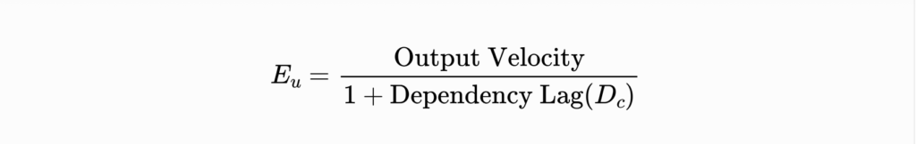 Formula showing unit efficiency as Output Velocity divided by one plus Dependency Lag.