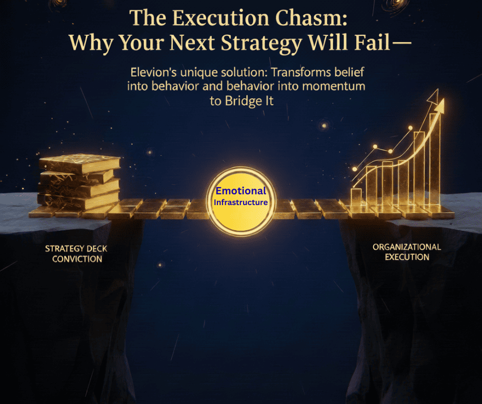 Golden bridge spanning a chasm between strategy decks and growth graphs, labeled Emotional Infrastructure.